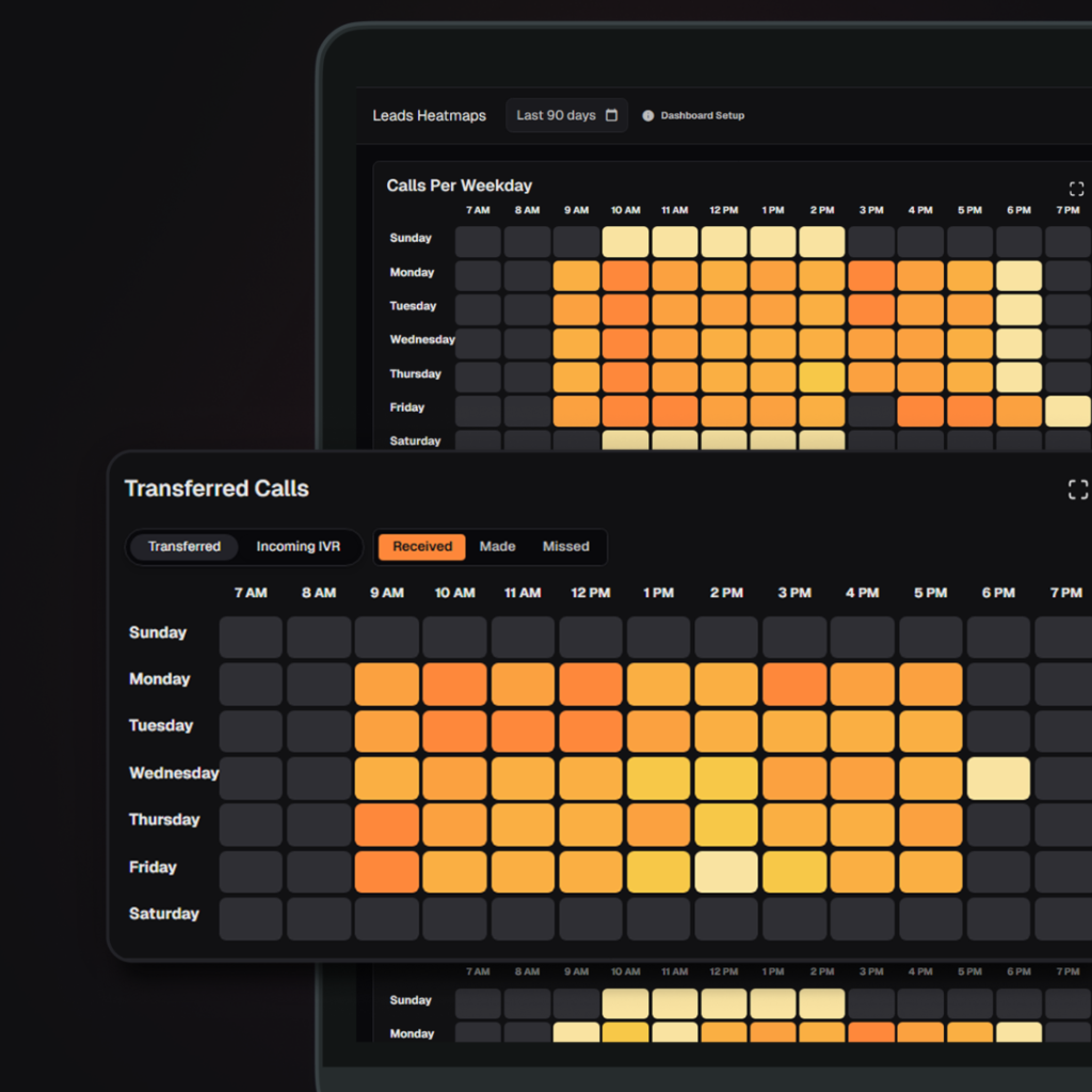 Lead Stats Sales Gamification and Lead Tracker - Lead Stats