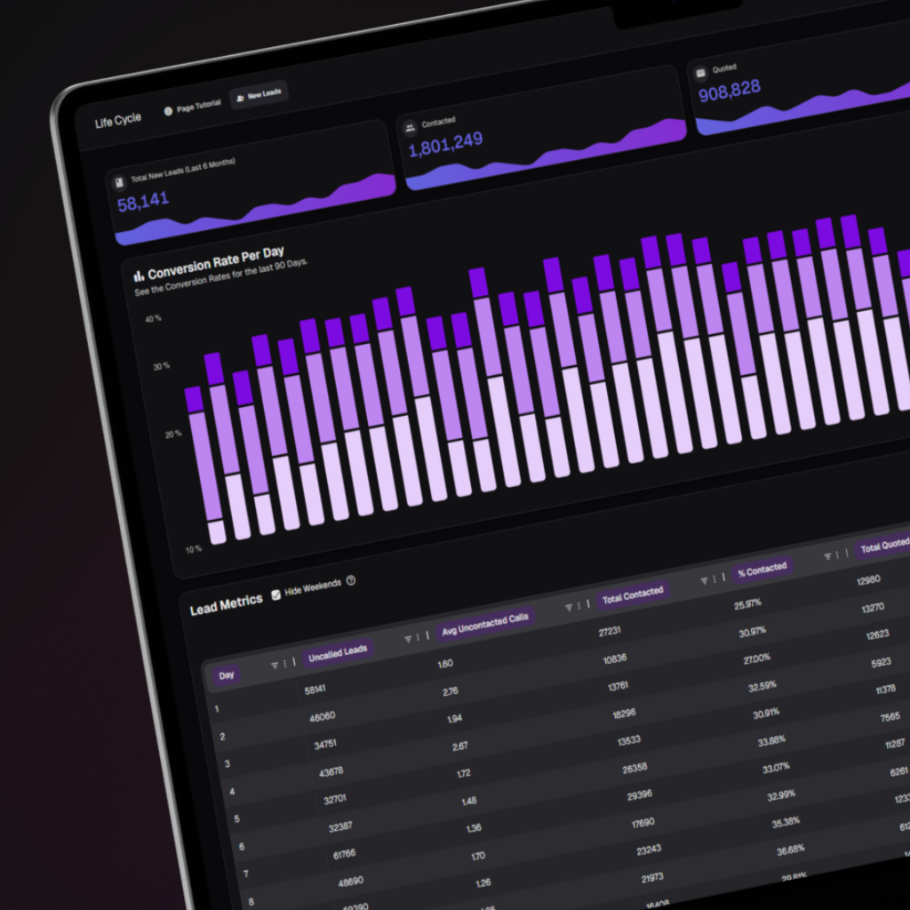 Lead Stats Sales Gamification and Lead Tracker - Lead Stats