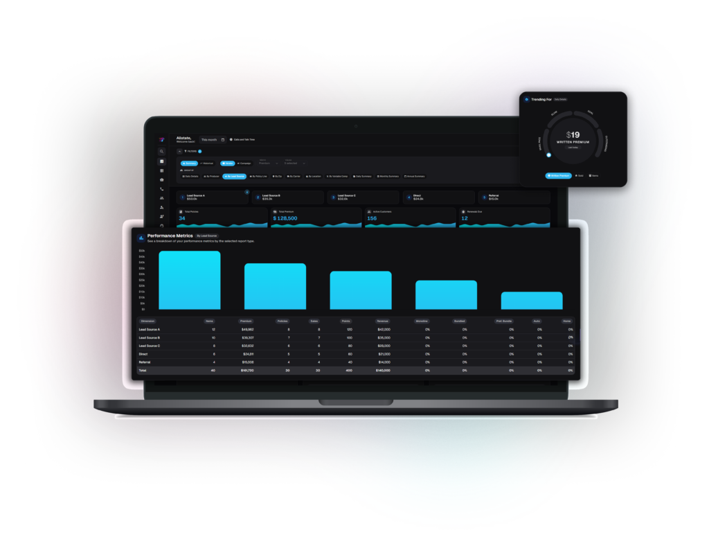Agency Policy Dashboard - Lead Stats