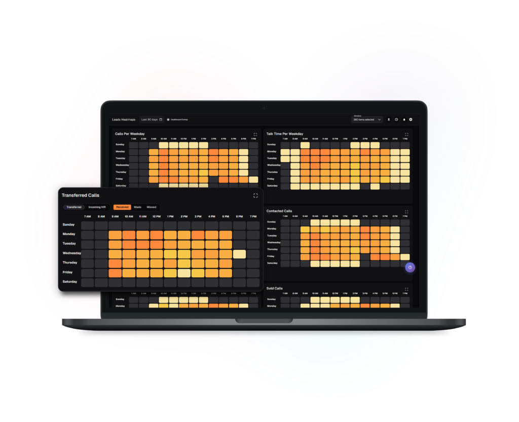 Heatmaps - Lead Stats